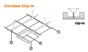 clip-in