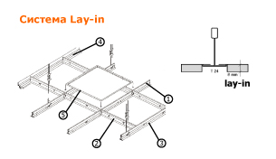 lay-in